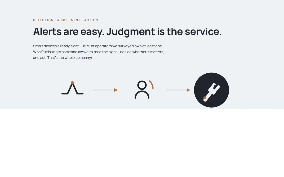 HavenIQ proof-led homepage hero