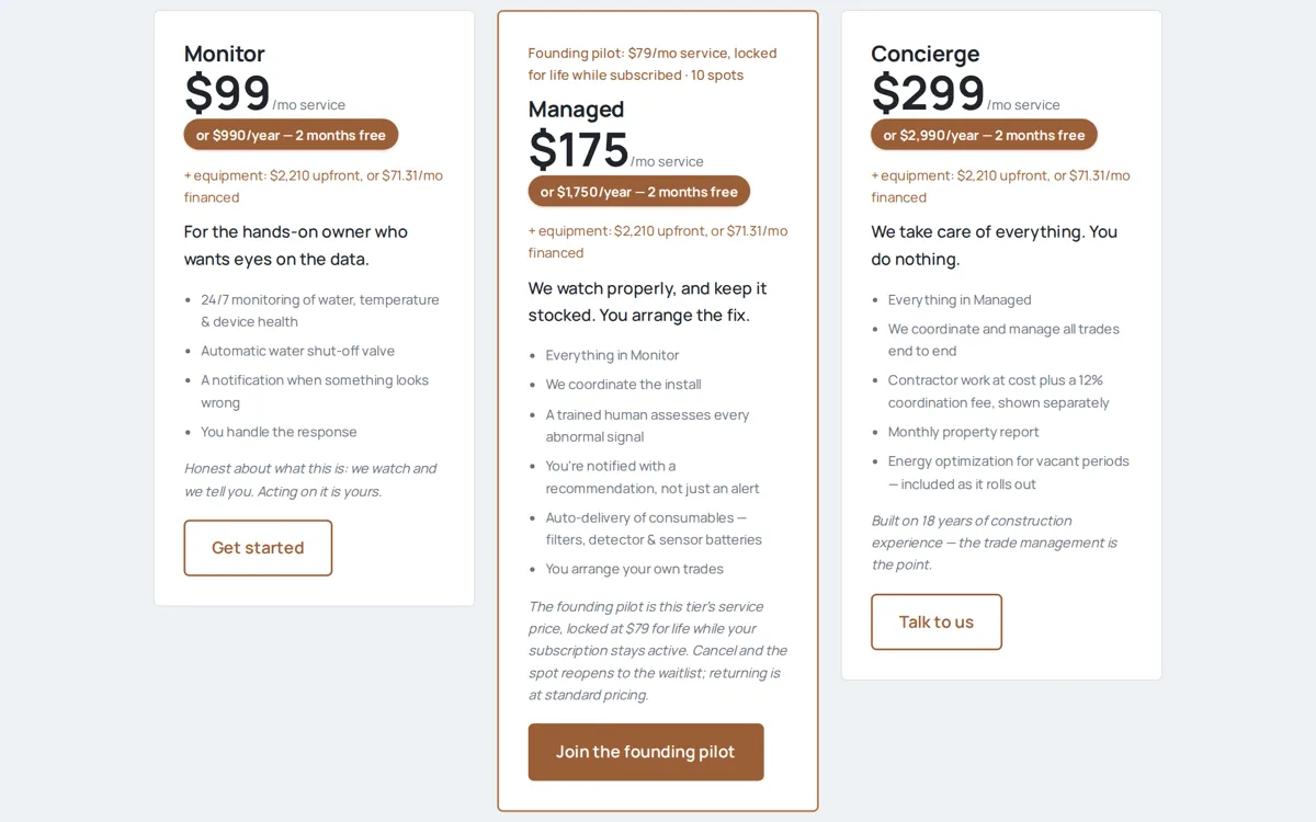 HavenIQ pricing tiers